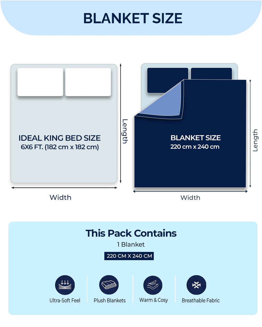 Printed Double Bed Reversible Blanket 2 Ply, 910 GSM, 4.8 kg (Vista) - Image 9